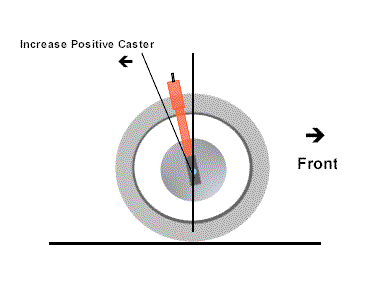 caster.gif (7854 bytes)