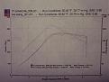 Click image for larger version

Name:	dyno run 12 19 03.jpg
Views:	117
Size:	34.1 KB
ID:	167963
