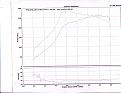Click image for larger version

Name:	dyno 261hp.jpg
Views:	96
Size:	59.1 KB
ID:	168928