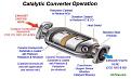 Click image for larger version

Name:	catalytic_converter_3way_cutaway_1-4073932199.jpg
Views:	81
Size:	45.2 KB
ID:	217980