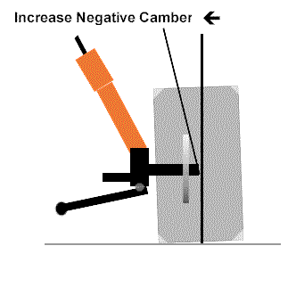 camber.gif (6951 bytes)